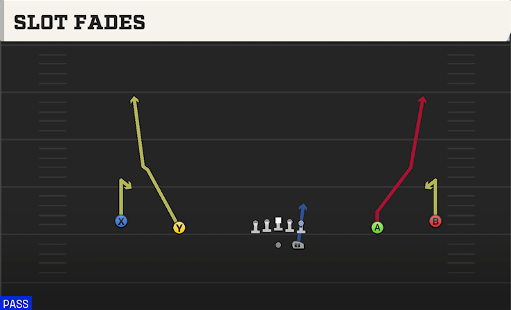 SLOT FADES play diagram