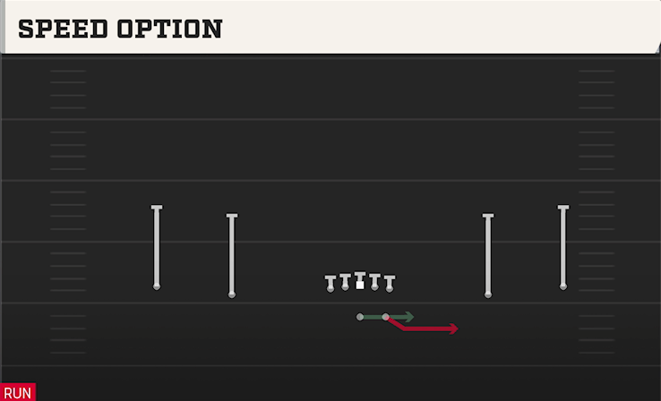 SPEED OPTION play diagram
