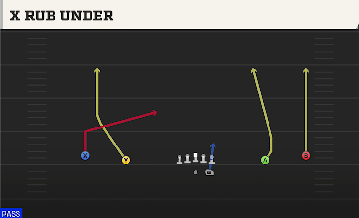 X RUB UNDER play diagram