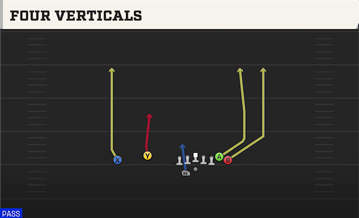 FOUR VERTICALS play diagram