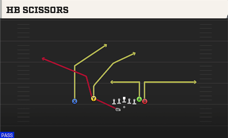 HB SCISSORS play diagram
