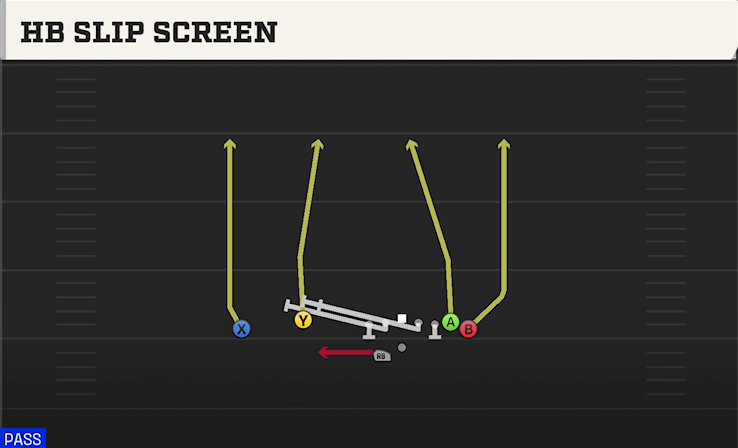 HB SLIP SCREEN play diagram