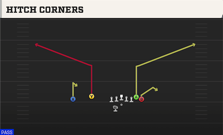 HITCH CORNERS play diagram