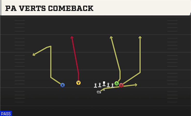PA VERTS COMEBACK play diagram