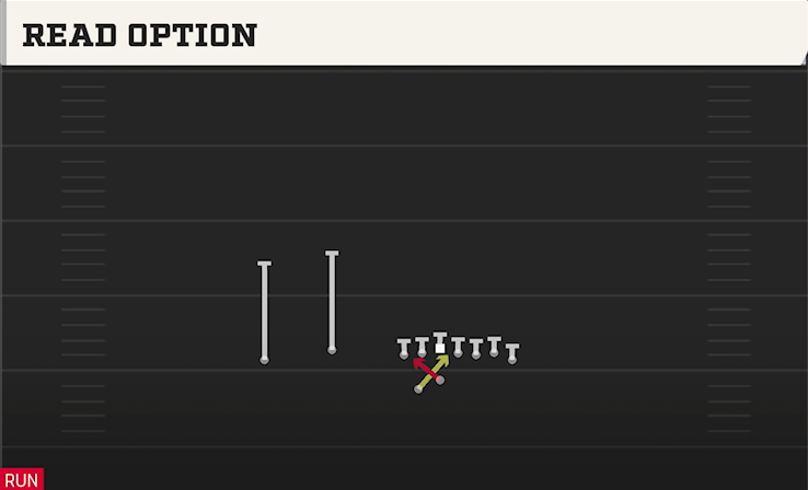 READ OPTION play diagram