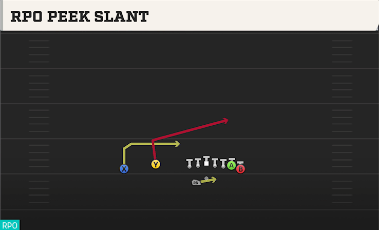 RPO PEEK SLANT play diagram
