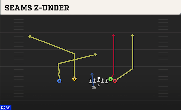 SEAMS Z-UNDER play diagram