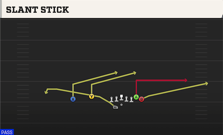 SLANT STICK play diagram