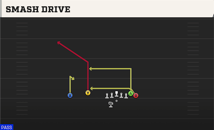 SMASH DRIVE play diagram