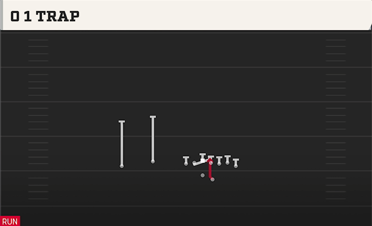 0 1 TRAP play diagram