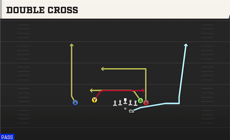 DOUBLE CROSS play diagram
