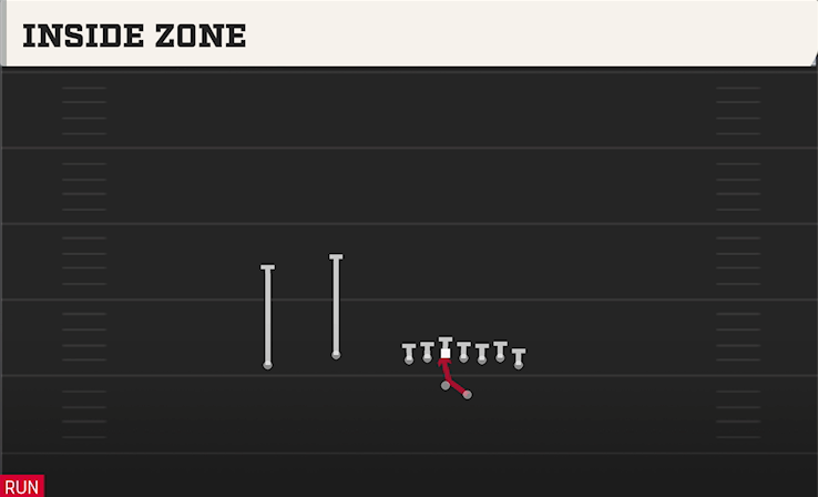 INSIDE ZONE play diagram