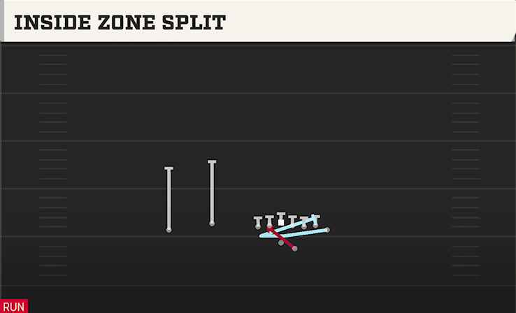 INSIDE ZONE SPLIT play diagram