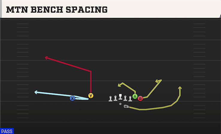 MTN BENCH SPACING play diagram