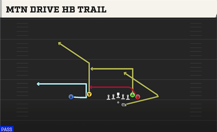 MTN DRIVE HB TRAIL play diagram