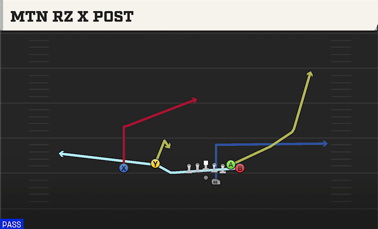 MTN RZ X POST play diagram