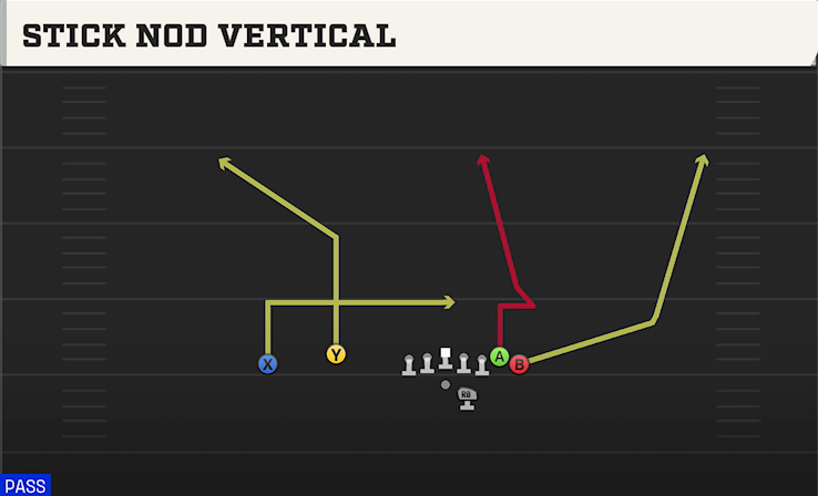 STICK NOD VERTICAL play diagram