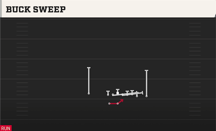 BUCK SWEEP play diagram