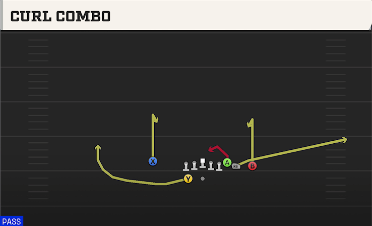 CURL COMBO play diagram