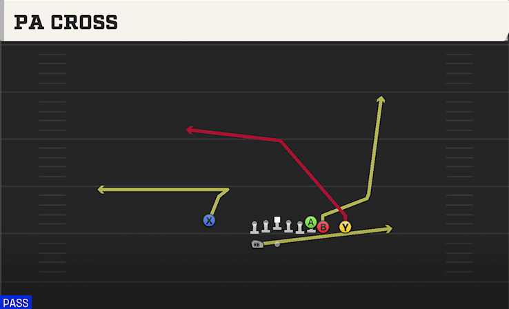 PA CROSS play diagram