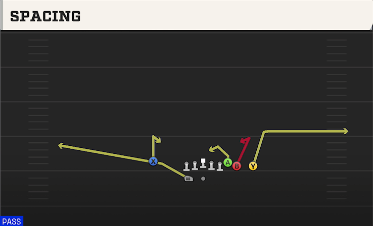 SPACING play diagram