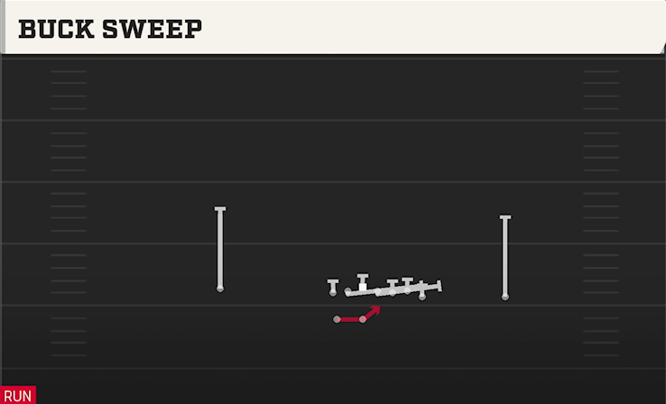 BUCK SWEEP play diagram