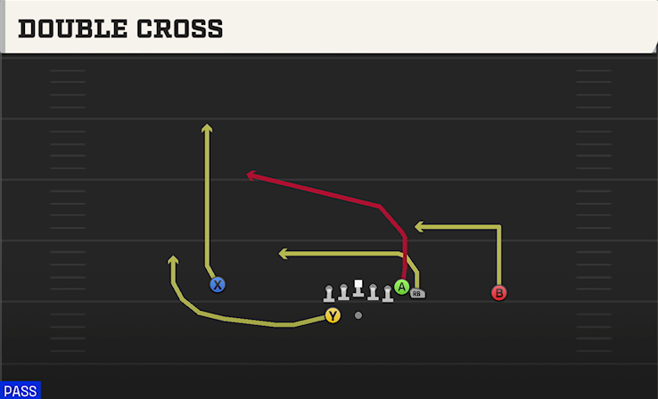 DOUBLE CROSS play diagram