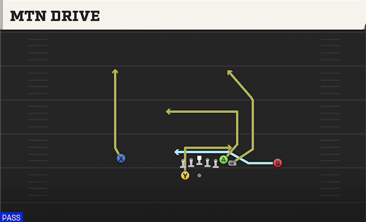 MTN DRIVE play diagram