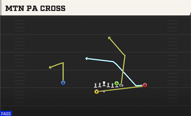 MTN PA CROSS play diagram