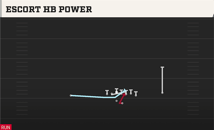 ESCORT HB POWER play diagram