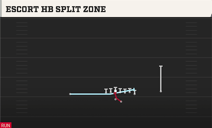 ESCORT HB SPLIT ZONE play diagram