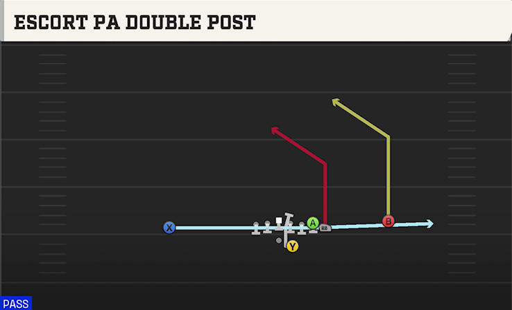 ESCORT PA DOUBLE POST play diagram