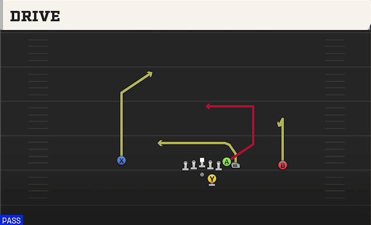 DRIVE play diagram