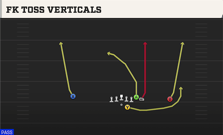 FK TOSS VERTICALS play diagram