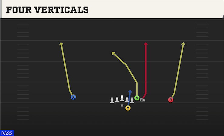 FOUR VERTICALS play diagram