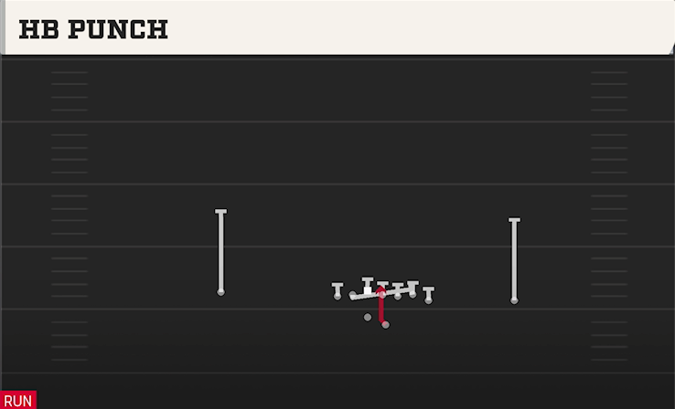 HB PUNCH play diagram