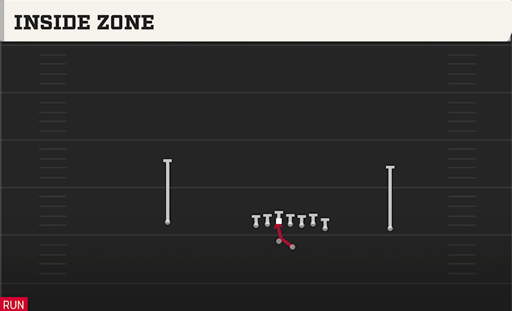 INSIDE ZONE play diagram