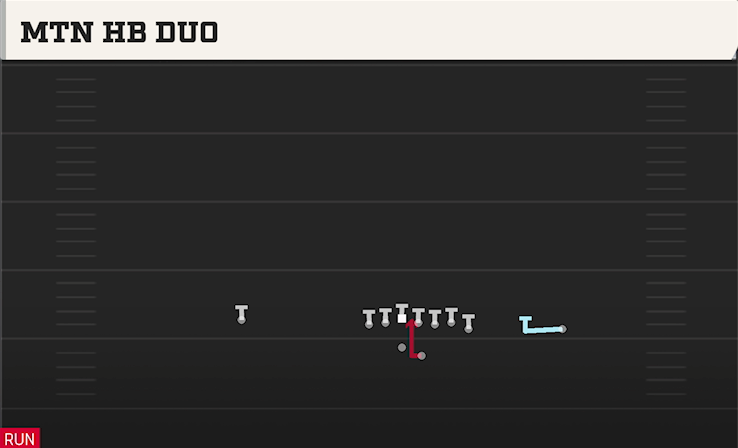 MTN HB DUO play diagram