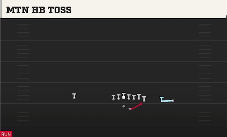 MTN HB TOSS play diagram
