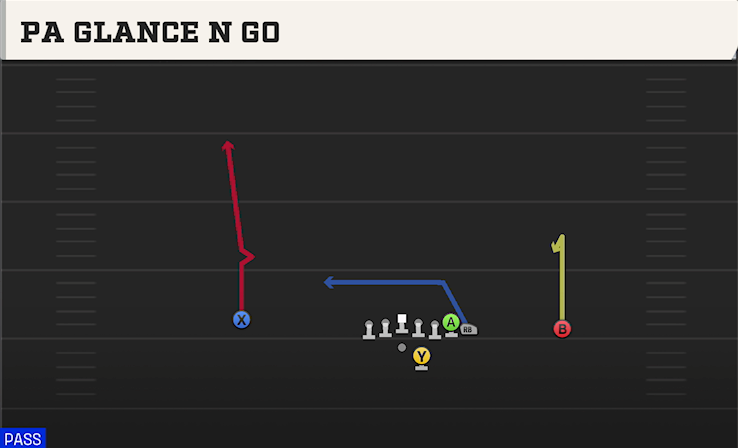 PA GLANCE N GO play diagram