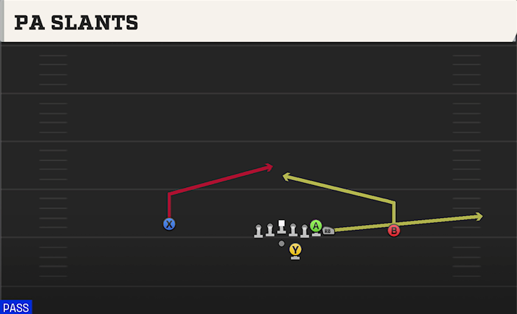 PA SLANTS play diagram