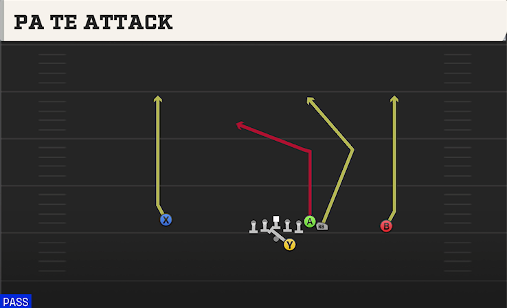 PA TE ATTACK play diagram