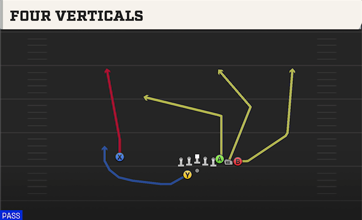 FOUR VERTICALS play diagram