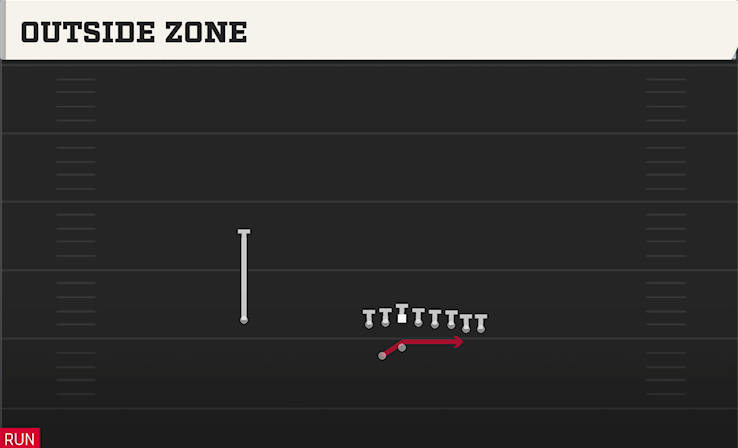 OUTSIDE ZONE play diagram