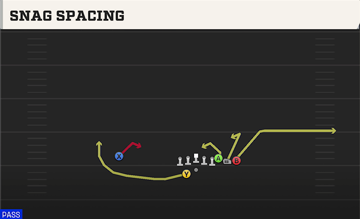 SNAG SPACING play diagram