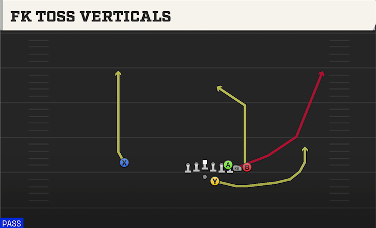 FK TOSS VERTICALS play diagram