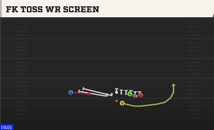 FK TOSS WR SCREEN play diagram