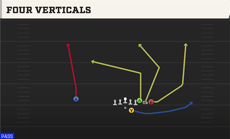 FOUR VERTICALS play diagram