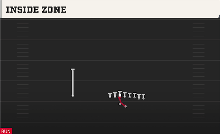 INSIDE ZONE play diagram