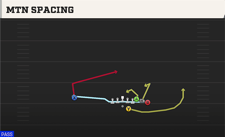 MTN SPACING play diagram